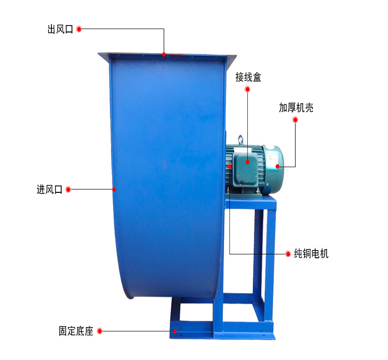 離心風(fēng)機詳解